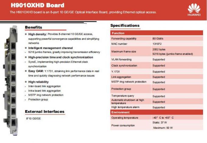 Huawei Oxhd für optisches Schnittstellen-Brett Ma5800 Ea5800 8port 10ge/Ge